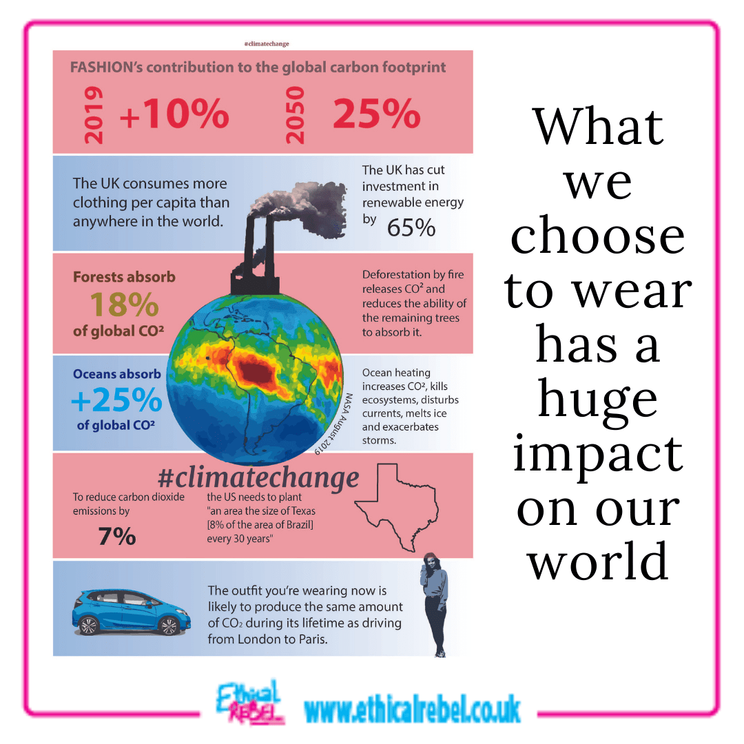 Fashion’s impact on climate change